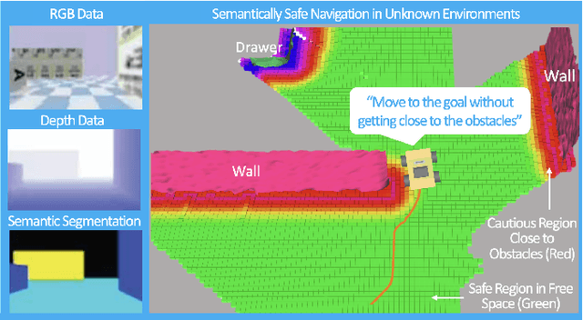 Figure 1 for Closing the Perception-Action Loop for Semantically Safe Navigation in Semi-Static Environments