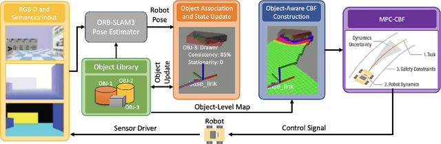 Figure 2 for Closing the Perception-Action Loop for Semantically Safe Navigation in Semi-Static Environments