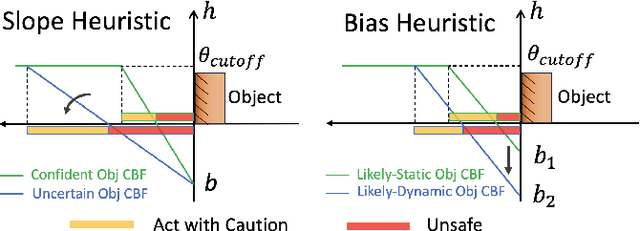 Figure 3 for Closing the Perception-Action Loop for Semantically Safe Navigation in Semi-Static Environments