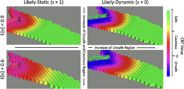 Figure 4 for Closing the Perception-Action Loop for Semantically Safe Navigation in Semi-Static Environments