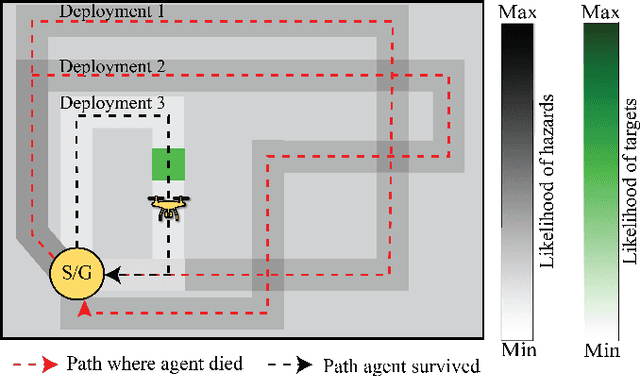 Figure 1 for Path-Based Sensors: Will the Knowledge of Correlation in Random Variables Accelerate Information Gathering?
