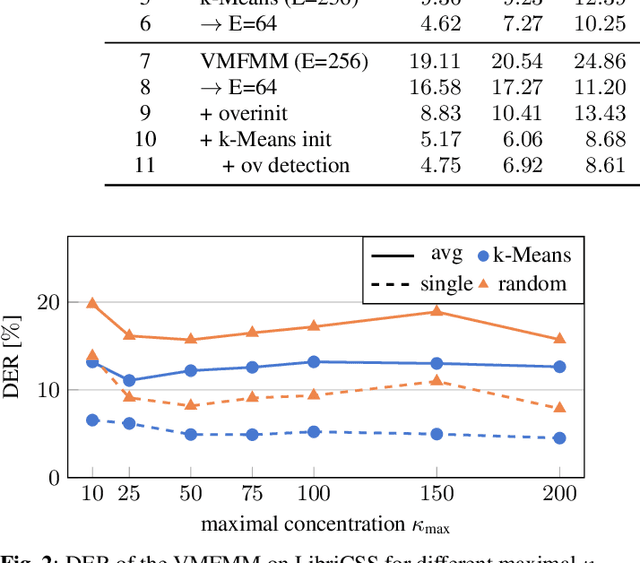 Figure 4 for Geodesic interpolation of frame-wise speaker embeddings for the diarization of meeting scenarios