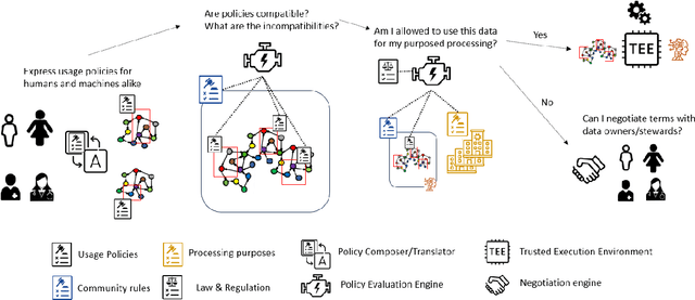 Figure 4 for Trust, Accountability, and Autonomy in Knowledge Graph-based AI for Self-determination