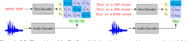 Figure 1 for Listenable Maps for Zero-Shot Audio Classifiers
