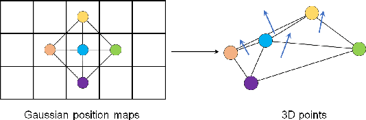 Figure 4 for LayGA: Layered Gaussian Avatars for Animatable Clothing Transfer