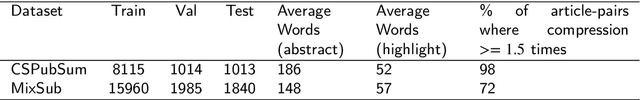 Figure 4 for Generation of Highlights from Research Papers Using Pointer-Generator Networks and SciBERT Embeddings