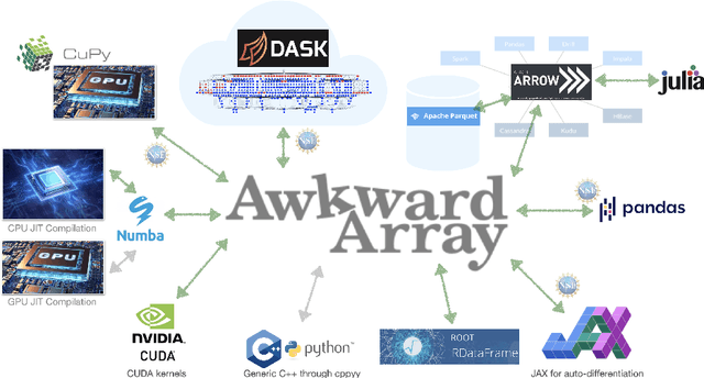 Figure 1 for Awkward to RDataFrame and back