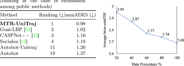 Figure 4 for UniTraj: A Unified Framework for Scalable Vehicle Trajectory Prediction