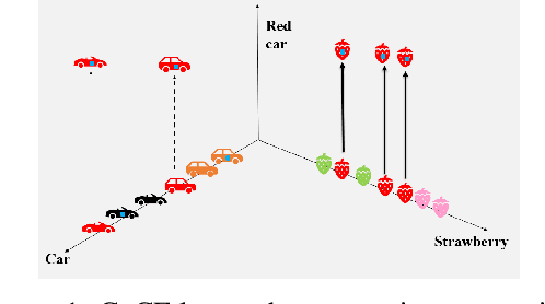 Figure 1 for Composite Concept Extraction through Backdooring