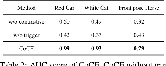 Figure 4 for Composite Concept Extraction through Backdooring