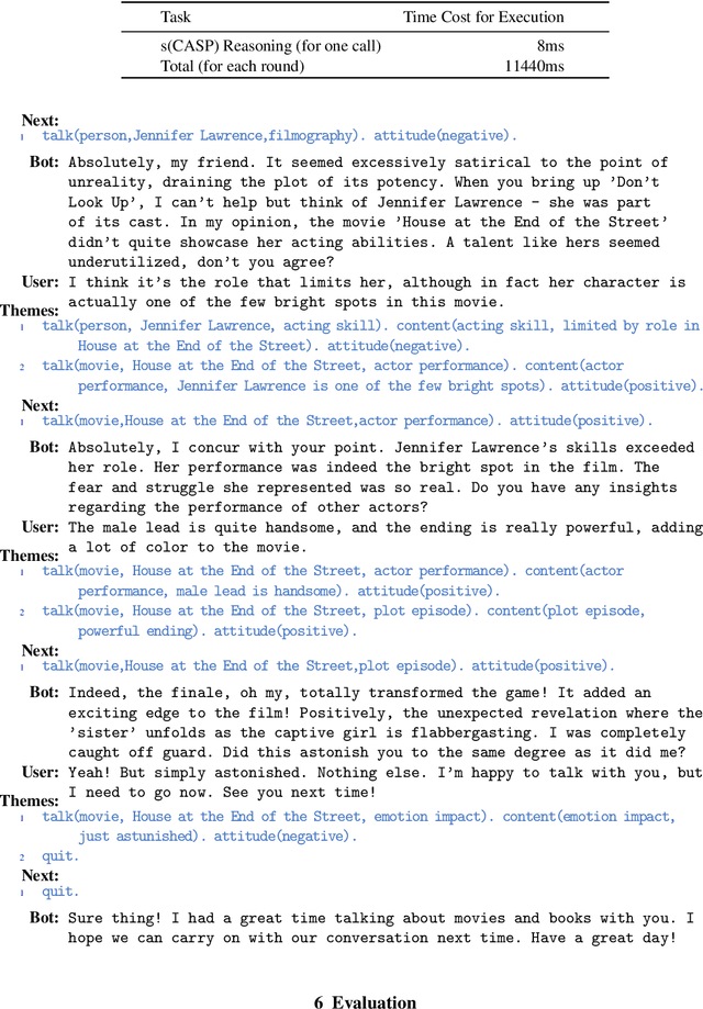 Figure 3 for A Reliable Common-Sense Reasoning Socialbot Built Using LLMs and Goal-Directed ASP