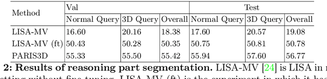 Figure 4 for PARIS3D: Reasoning-based 3D Part Segmentation Using Large Multimodal Model