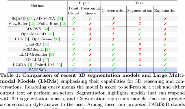 Figure 2 for PARIS3D: Reasoning-based 3D Part Segmentation Using Large Multimodal Model