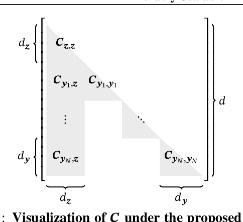 Figure 1 for Provably Scalable Black-Box Variational Inference with Structured Variational Families