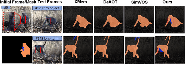 Figure 1 for Spatial-Temporal Multi-level Association for Video Object Segmentation