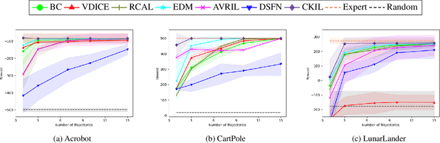 Figure 2 for Conditional Kernel Imitation Learning for Continuous State Environments