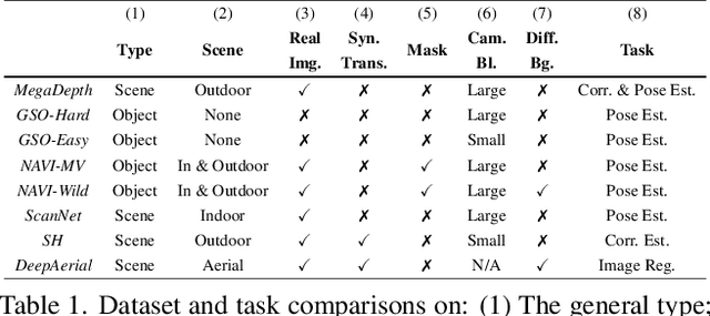 Figure 2 for OmniGlue: Generalizable Feature Matching with Foundation Model Guidance