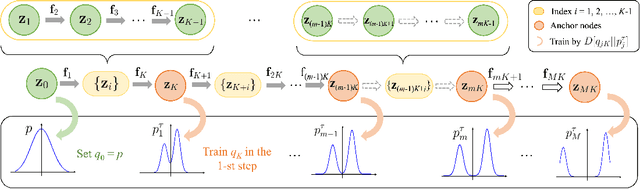 Figure 1 for Rare Event Probability Learning by Normalizing Flows