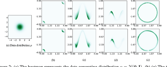 Figure 3 for Rare Event Probability Learning by Normalizing Flows