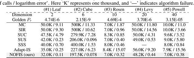 Figure 2 for Rare Event Probability Learning by Normalizing Flows