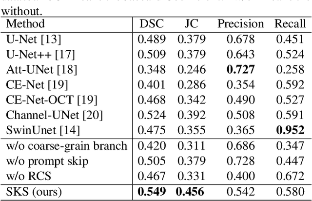 Figure 2 for Skip and Skip: Segmenting Medical Images with Prompts