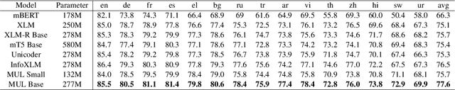 Figure 2 for Machine-Created Universal Language for Cross-lingual Transfer