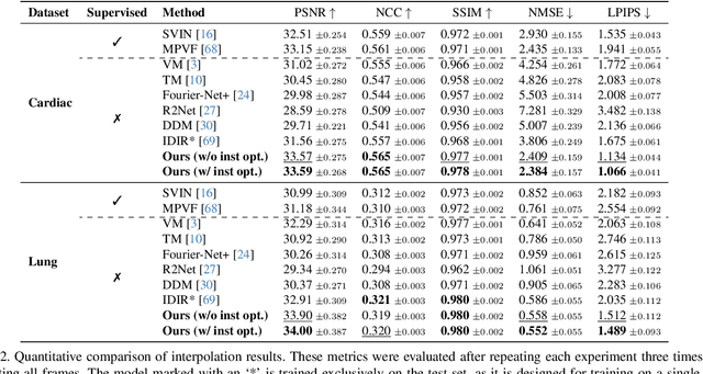 Figure 4 for Data-Efficient Unsupervised Interpolation Without Any Intermediate Frame for 4D Medical Images