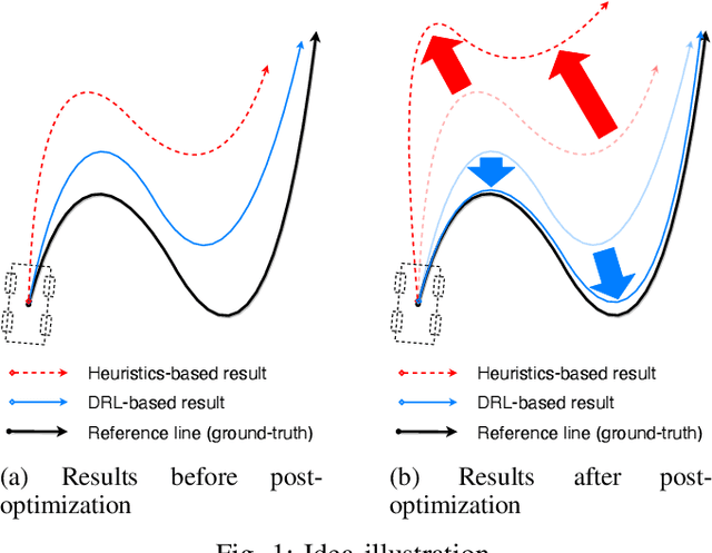 Figure 1 for DRL-Based Trajectory Tracking for Motion-Related Modules in Autonomous Driving