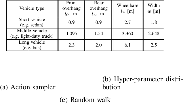 Figure 2 for DRL-Based Trajectory Tracking for Motion-Related Modules in Autonomous Driving