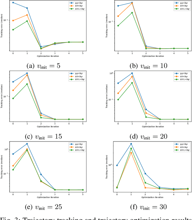 Figure 3 for DRL-Based Trajectory Tracking for Motion-Related Modules in Autonomous Driving