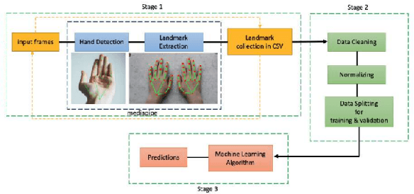 Figure 2 for Enhancing Sign Language Detection through Mediapipe and Convolutional Neural Networks (CNN)