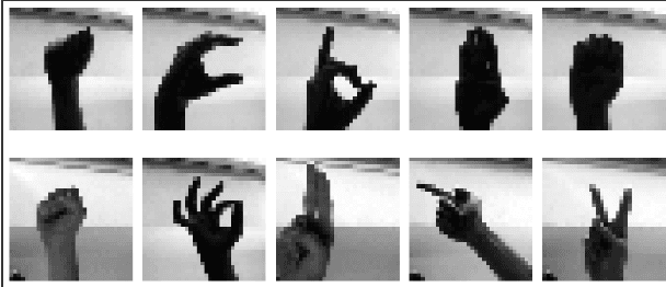 Figure 4 for Enhancing Sign Language Detection through Mediapipe and Convolutional Neural Networks (CNN)