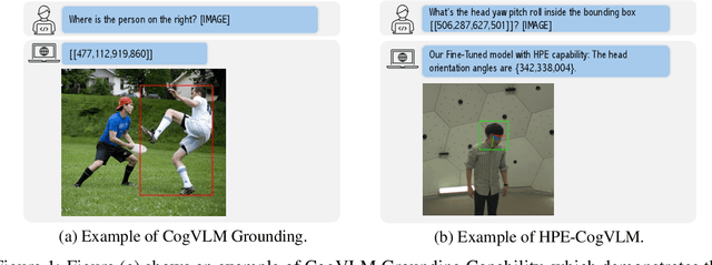 Figure 1 for HPE-CogVLM: New Head Pose Grounding Task Exploration on Vision Language Model