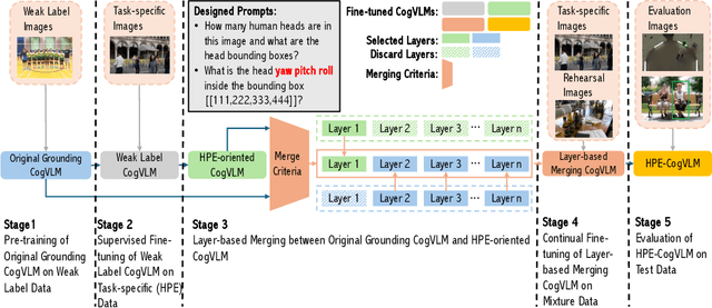 Figure 3 for HPE-CogVLM: New Head Pose Grounding Task Exploration on Vision Language Model