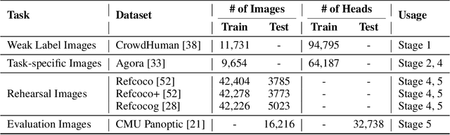 Figure 2 for HPE-CogVLM: New Head Pose Grounding Task Exploration on Vision Language Model