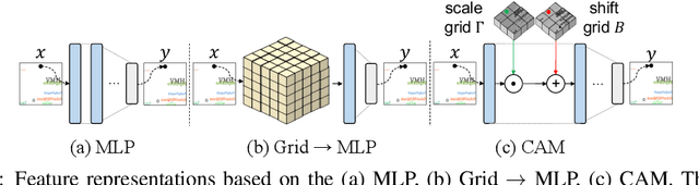 Figure 1 for Coordinate-Aware Modulation for Neural Fields