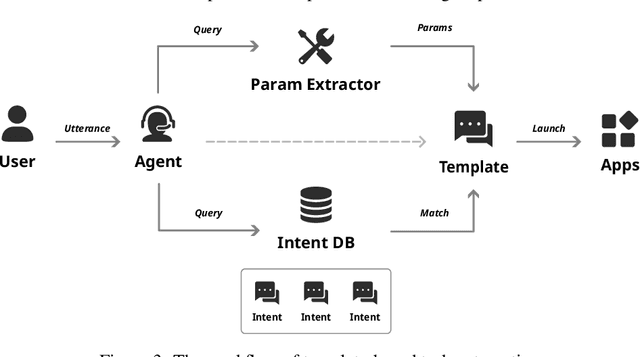 Figure 4 for Personal LLM Agents: Insights and Survey about the Capability, Efficiency and Security