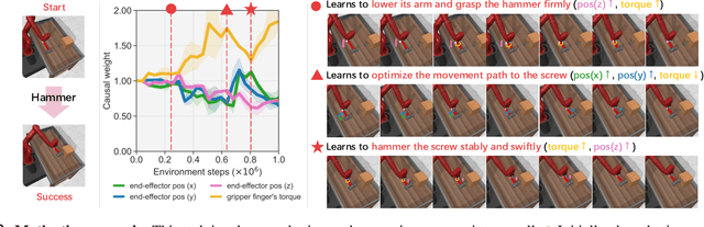 Figure 3 for ACE : Off-Policy Actor-Critic with Causality-Aware Entropy Regularization