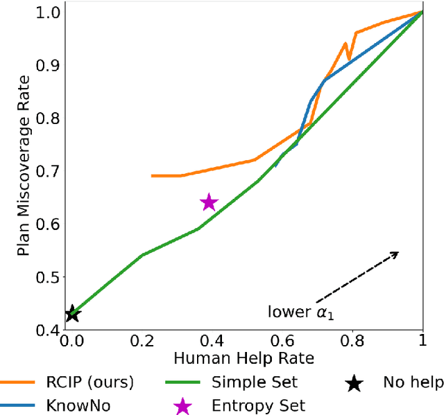 Figure 4 for Risk-Calibrated Human-Robot Interaction via Set-Valued Intent Prediction