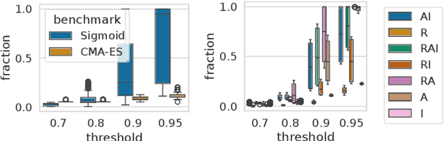 Figure 4 for Instance Selection for Dynamic Algorithm Configuration with Reinforcement Learning: Improving Generalization