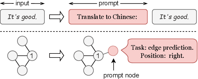 Figure 3 for ULTRA-DP: Unifying Graph Pre-training with Multi-task Graph Dual Prompt