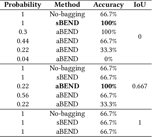 Figure 2 for BEND: Bagging Deep Learning Training Based on Efficient Neural Network Diffusion