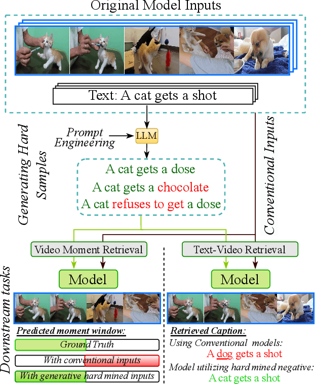 Figure 1 for Leveraging Generative Language Models for Weakly Supervised Sentence Component Analysis in Video-Language Joint Learning