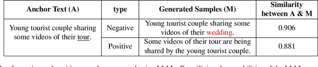 Figure 2 for Leveraging Generative Language Models for Weakly Supervised Sentence Component Analysis in Video-Language Joint Learning