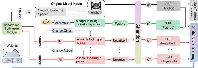 Figure 3 for Leveraging Generative Language Models for Weakly Supervised Sentence Component Analysis in Video-Language Joint Learning