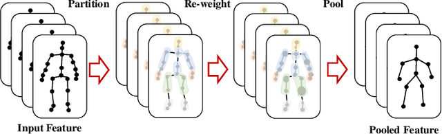 Figure 2 for An Improved Graph Pooling Network for Skeleton-Based Action Recognition