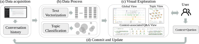 Figure 1 for C5: Towards Better Conversation Comprehension and Contextual Continuity for ChatGPT