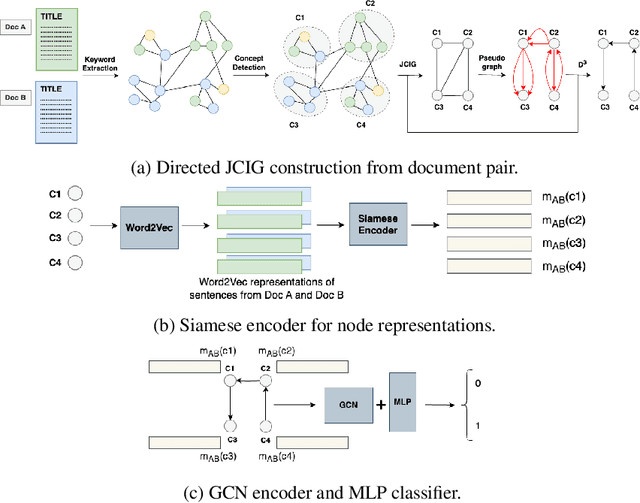 Figure 1 for Sparse Graph Representations for Procedural Instructional Documents