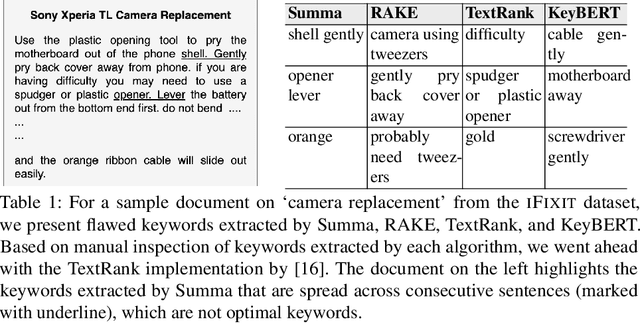 Figure 2 for Sparse Graph Representations for Procedural Instructional Documents