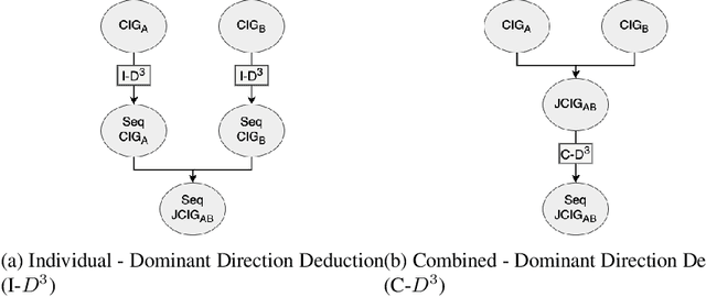 Figure 3 for Sparse Graph Representations for Procedural Instructional Documents
